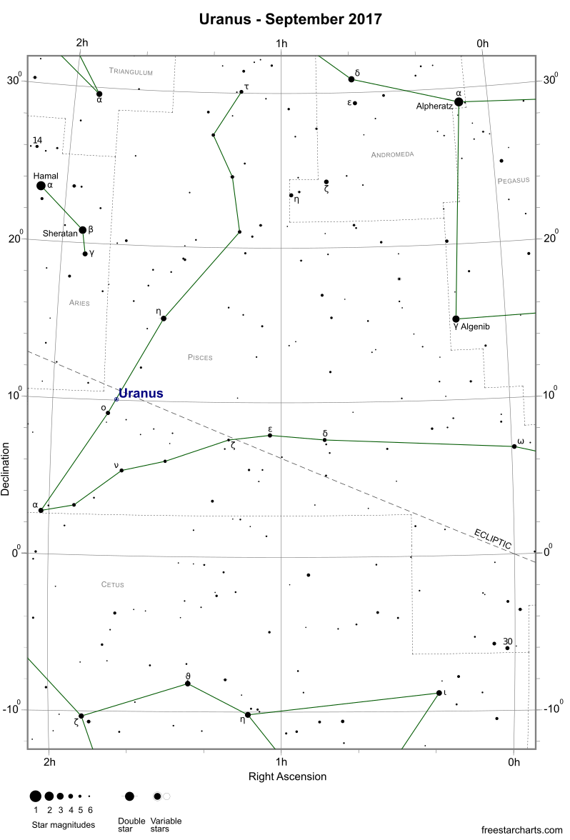 Uranus during September 2017 (credit:- freestarcharts)