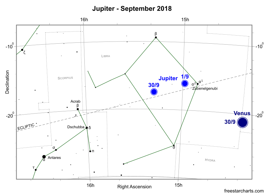 Jupiter during September 2018 (credit:- freestarcharts)