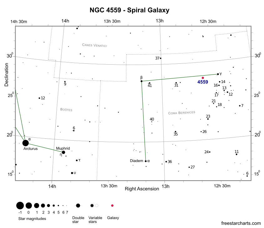 Finder Chart for NGC 4559 (credit:- freestarcharts)
