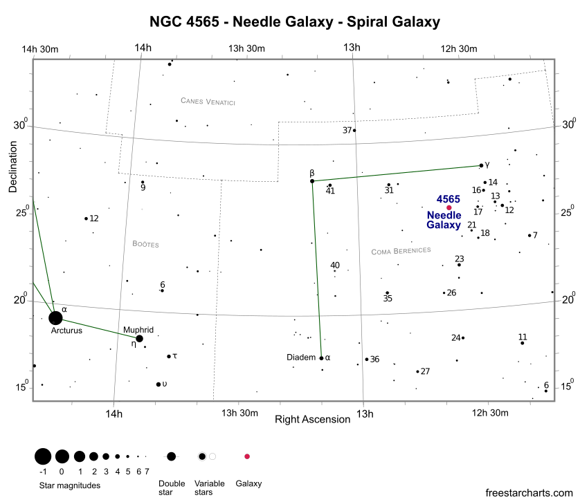 Finder Chart for NGC 4565 (credit:- freestarcharts)