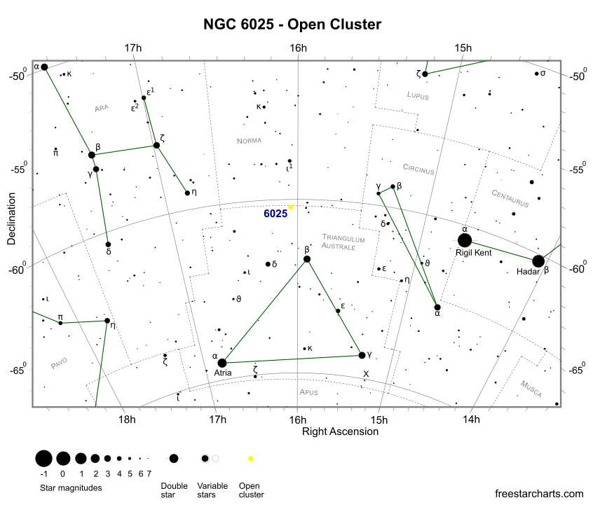 Finder Chart for NGC 6025 (credit:- freestarcharts)