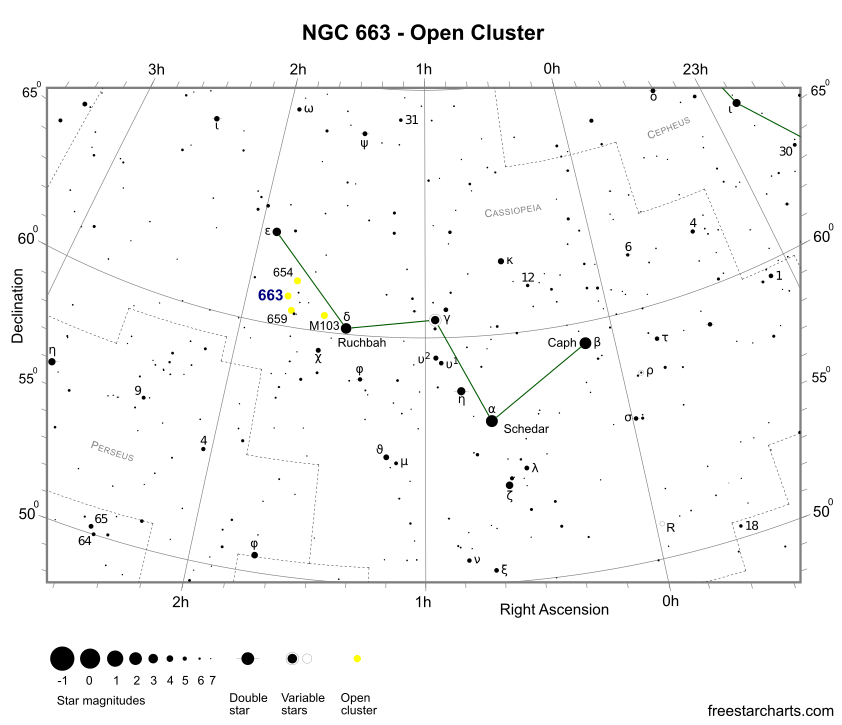 Finder Chart for NGC 663 (credit:- freestarcharts)
