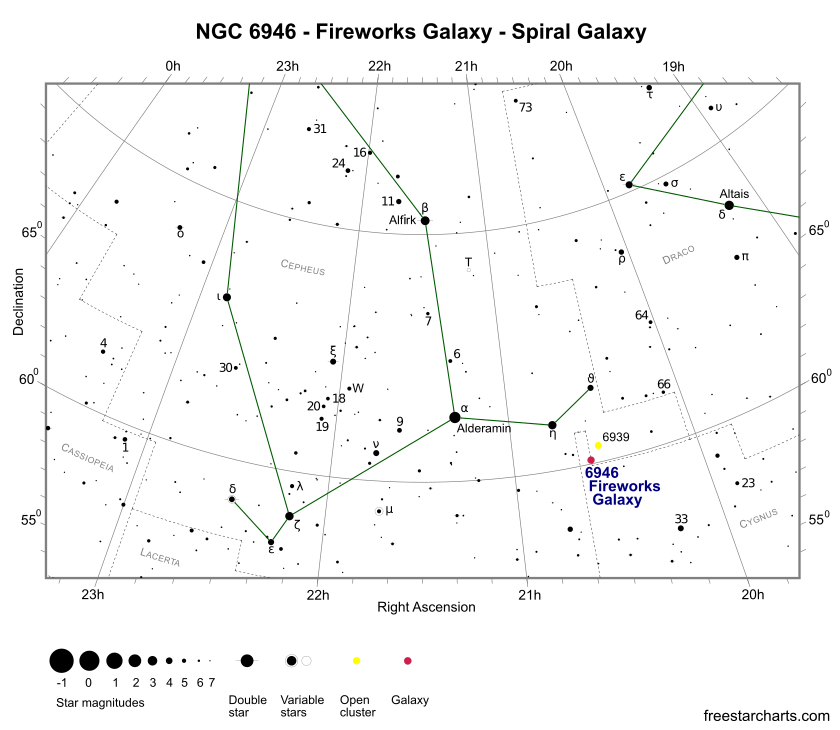 Finder Chart for NGC 6946 (credit:- freestarcharts)