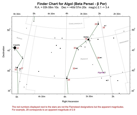 Finder Chart for Algol (credit:- freestarcharts)