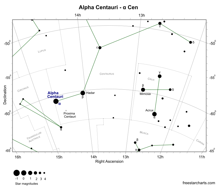 Finder Chart for Alpha Centauri (credit:- freestarcharts)