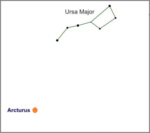 Arcturus and Ursa Major (credit:- freestarcharts)