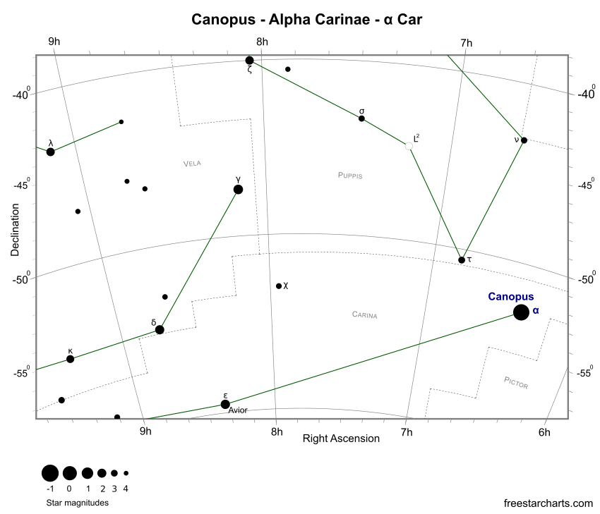 Finder Chart for Canopus (credit:- freestarcharts)