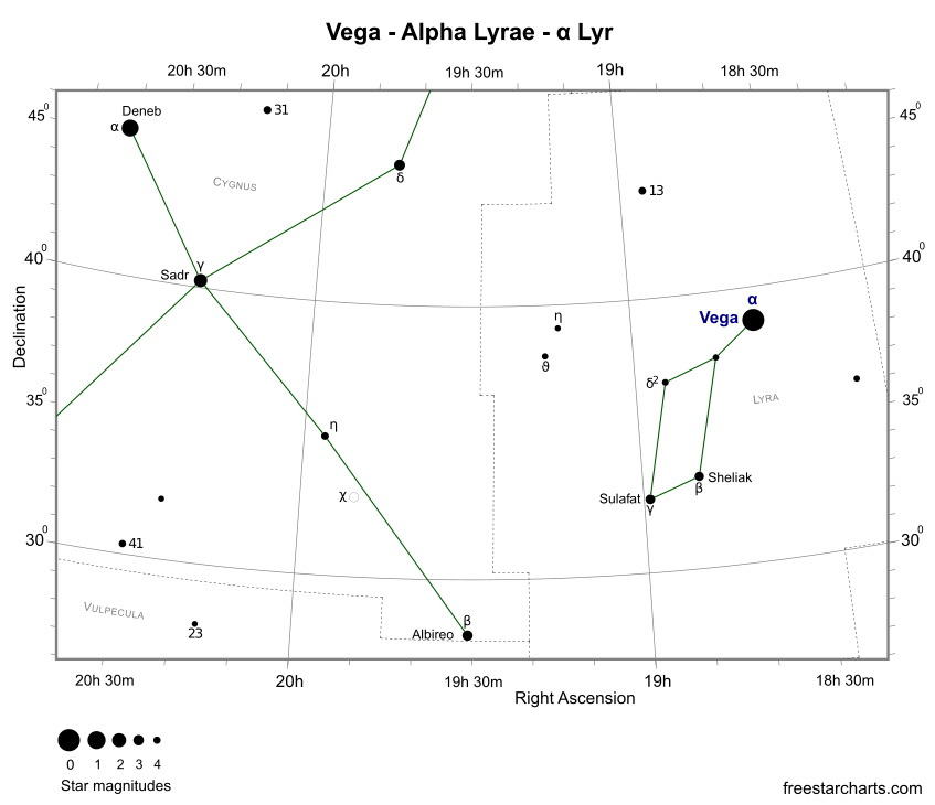 Finder Chart for Vega (credit:- freestarcharts)