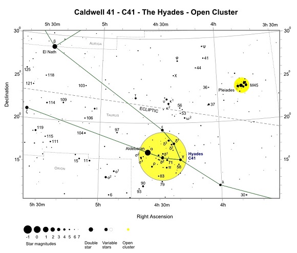 Finder Chart for C41 - The Hyades (credit:- freestarcharts) Finder Chart for C41 - The Hyades (credit:- freestarcharts)