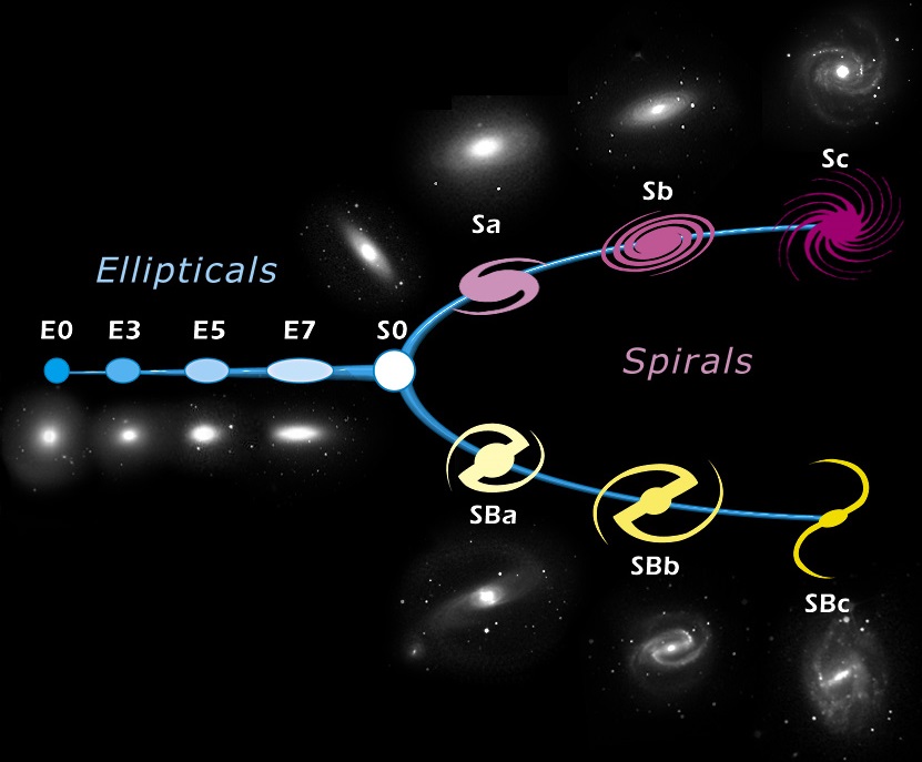 Hubble's Tuning Fork (credit:- NASA, STScI)