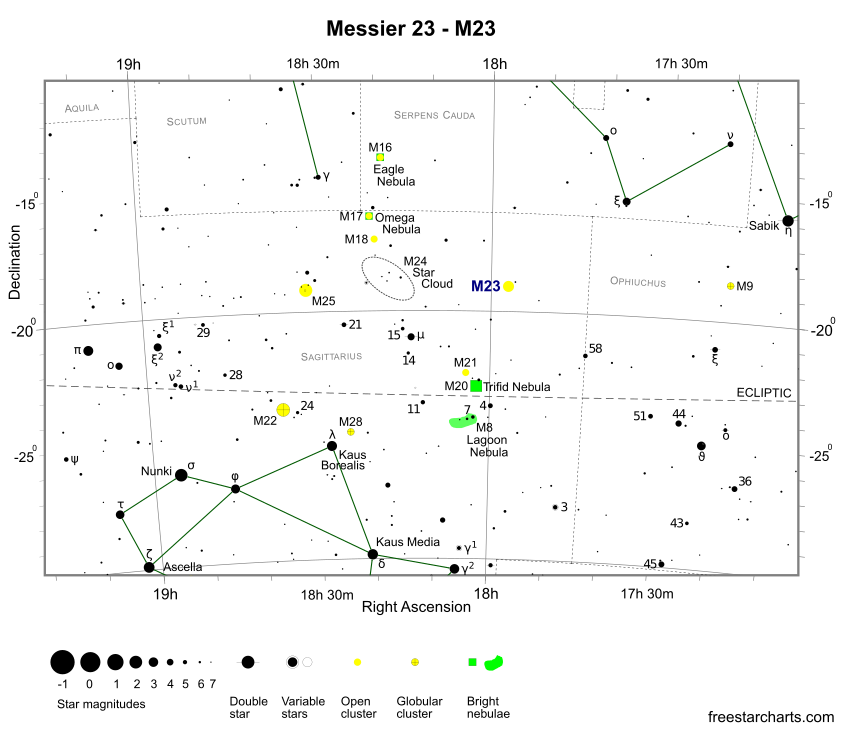 Finder Chart for M23 (credit:- freestarcharts)