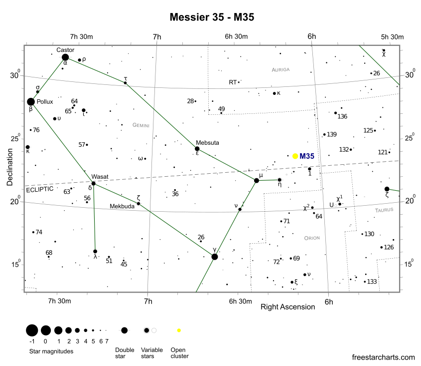 Finder Chart for M35 (credit:- freestarcharts)
