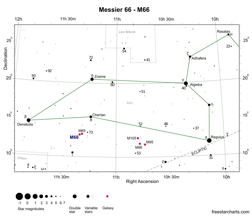 Finder Chart for M66 (credit:- freestarcharts)