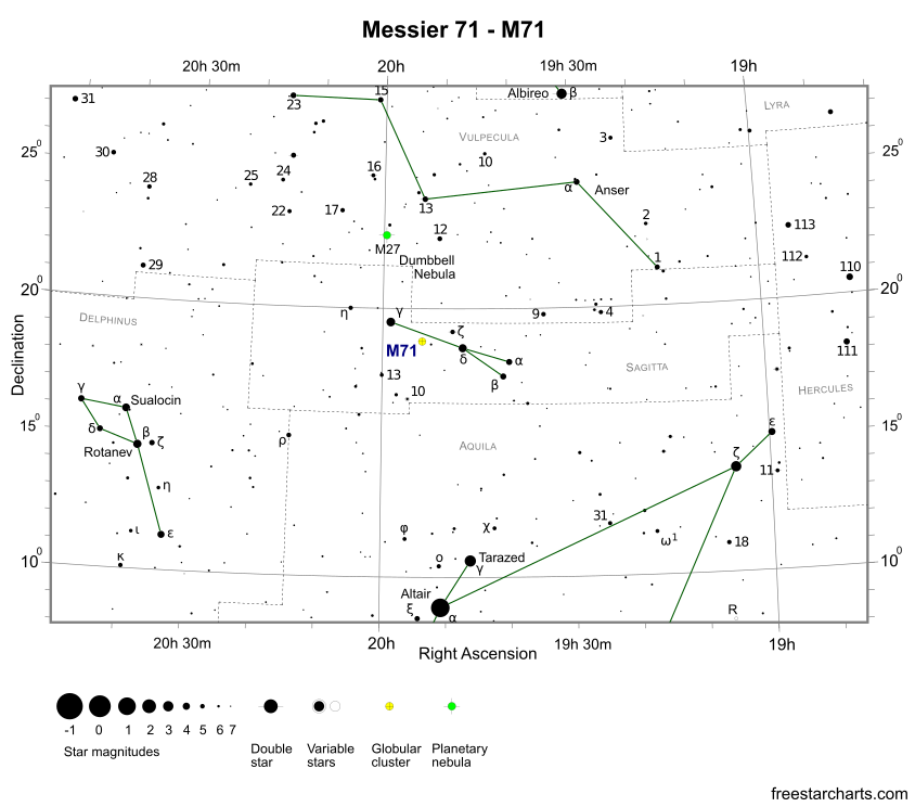 Finder Chart for M71 (credit:- freestarcharts)