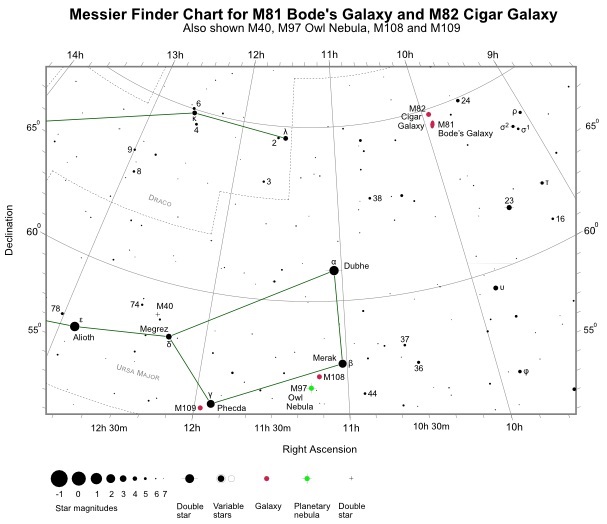 Finder Chart for M82 (also shown M40, M97, M81, M108 and M109)