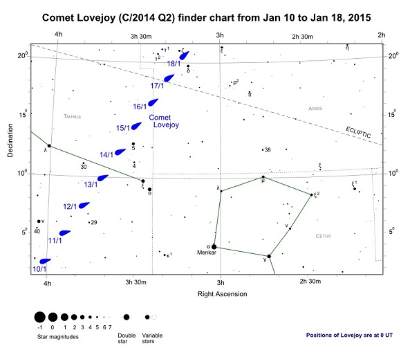 Comet Lovejoy (C/2014 Q2) Finder Chart from January 10th to January 18th, 2015