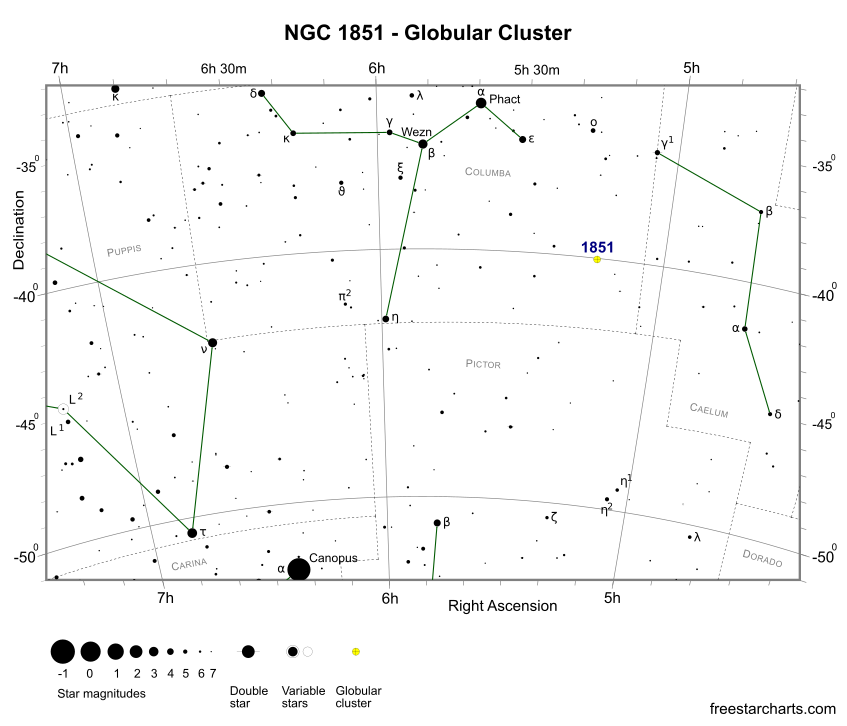 Finder Chart for NGC 1851 (credit:- freestarcharts)