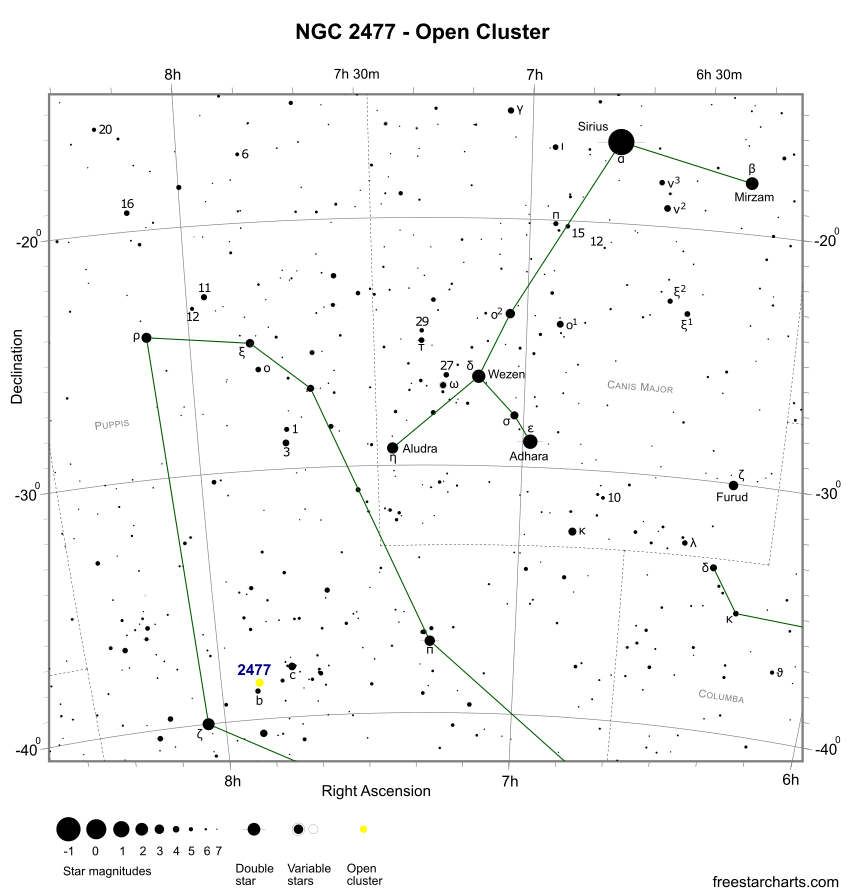Finder Chart for NGC 2477 (credit:- freestarcharts)